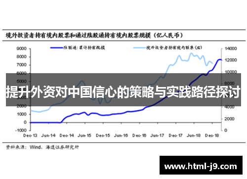 提升外资对中国信心的策略与实践路径探讨