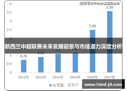 新西兰中超联赛未来发展前景与市场潜力深度分析