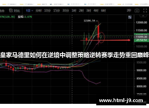 皇家马德里如何在逆境中调整策略逆转赛季走势重回巅峰