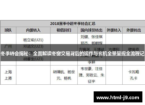 冬季转会揭秘：全面解读冬窗交易背后的运作与玄机全景呈现全流程记