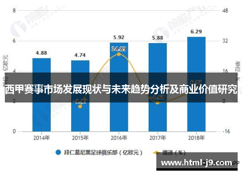西甲赛事市场发展现状与未来趋势分析及商业价值研究