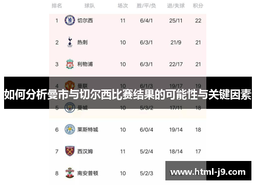 如何分析曼市与切尔西比赛结果的可能性与关键因素 如何分析曼市与切尔西比赛结果的可能性与关键因素