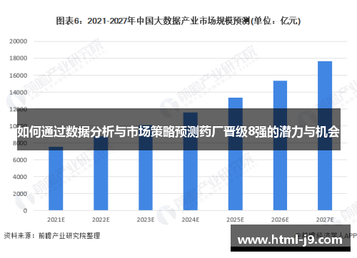 如何通过数据分析与市场策略预测药厂晋级8强的潜力与机会