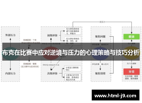 布克在比赛中应对逆境与压力的心理策略与技巧分析