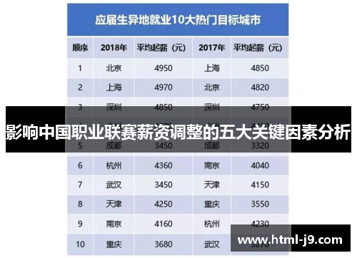 影响中国职业联赛薪资调整的五大关键因素分析 影响中国职业联赛薪资调整的五大关键因素分析