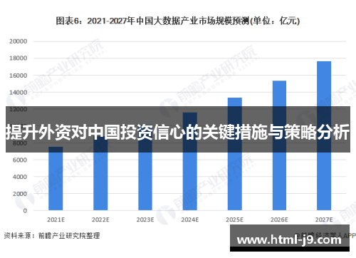 提升外资对中国投资信心的关键措施与策略分析
