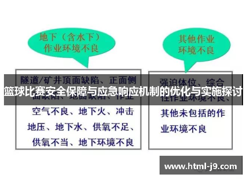 篮球比赛安全保障与应急响应机制的优化与实施探讨